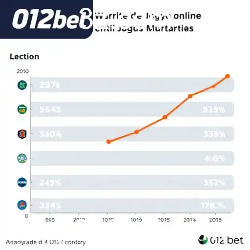 A Evolução dos Sites de Jogos Online no Brasil